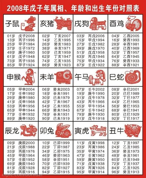 民國67年生肖|十二生肖年份對照表，十二生肖屬相查詢，十二屬相與年份對照表…